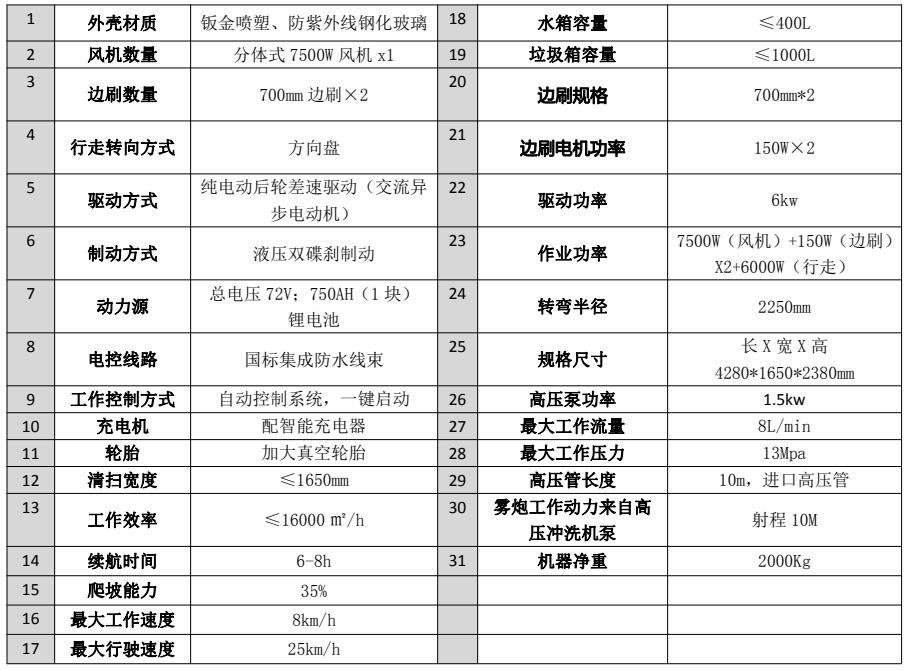 四輪純吸自卸車